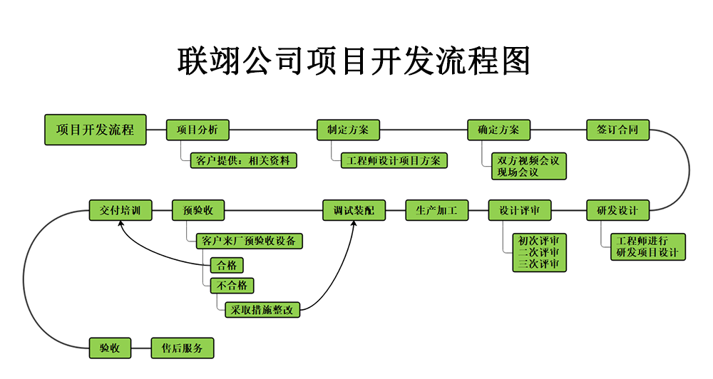 汽车电池装配线生产厂家的介绍以及具备的研发能力