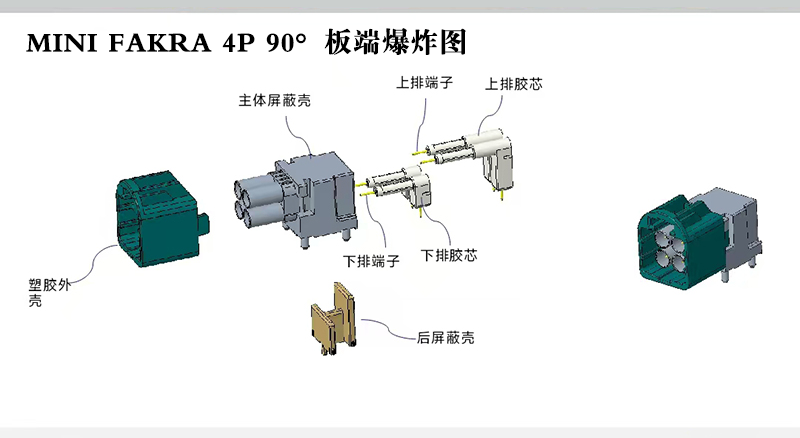 MINI FAKRA 4P 90°板端连接器自动组装设备